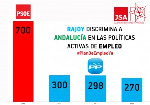 GRAFICO4